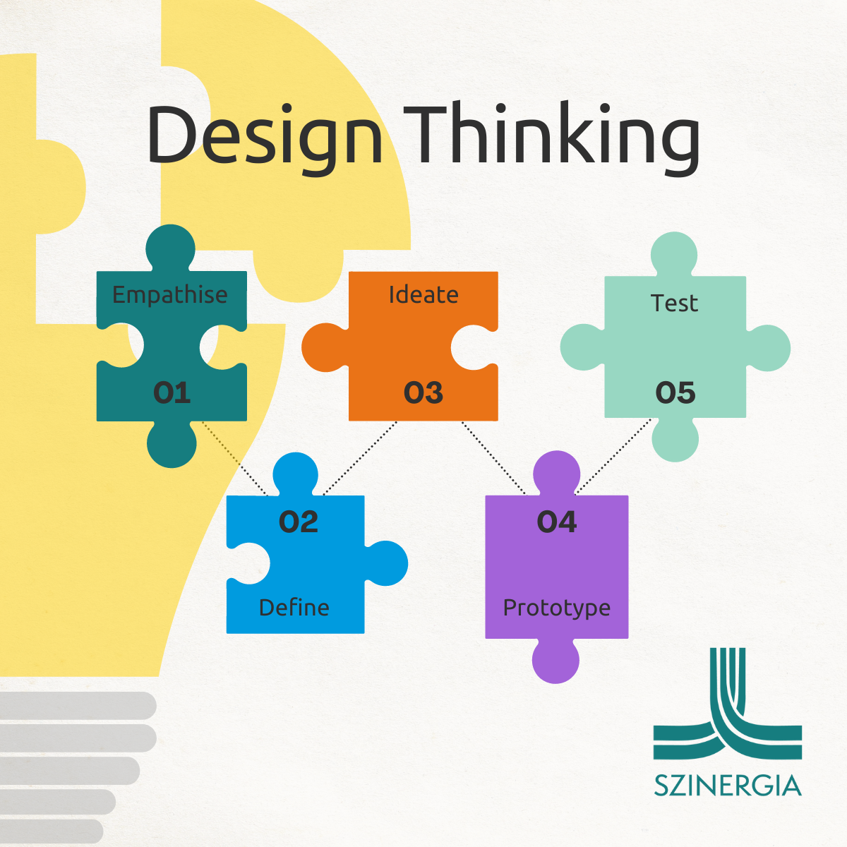 Mit jelent a Design Thinking – 5 sikerre ítélt történet